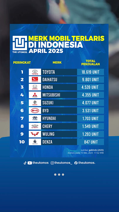 Peringkat Merek Mobil Terlaris di Indonesia April 2025 #peringkat #mobil #terlaris #indonesia