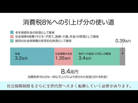 消費税はどのように使われる？