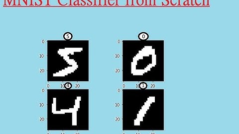 MNIST Hand Digit Classifier Using RESNET50 (Number Detection Deep Learning Model)