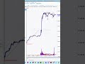 ES Futures Strategy on 5-Min Chart | Profit Factor 2.04 &amp; 56% Win Rate