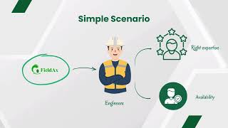 How to Assign Service Engineers Based on Skills and Expertise? - FieldAx