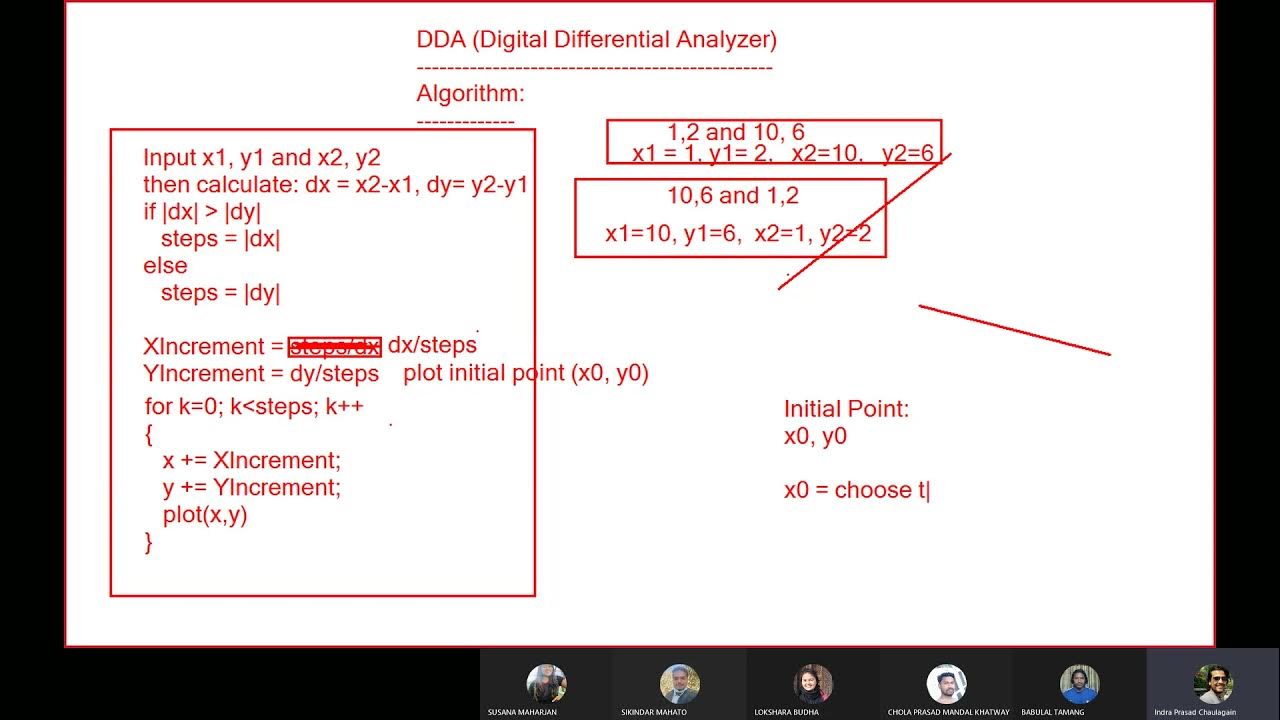 DDA Line Drawing Algorithm - YouTube