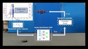 Real-time System Identification Using Deep Learning for Linear Processes