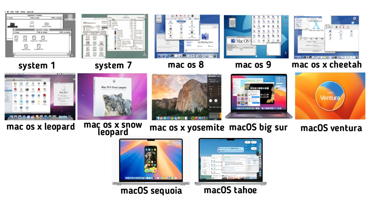 Setiap Generasi MacOS Dijelaskan Dalam 8 Menit