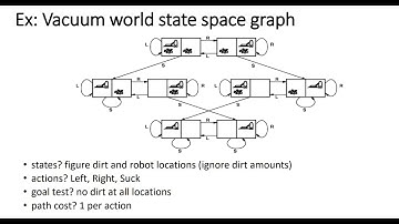 AI -- Solving Problems by Searching (بالعربي)