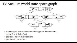 AI -- Solving Problems by Searching (بالعربي)