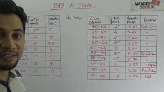 CGPA or GPA | New Grading System | সিজিপিএ না জিপিএ । ফাহাদ স্যার