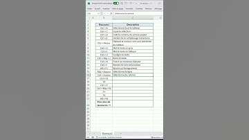 21 raccourcis Excel que tout le monde devrait connaître 🔥