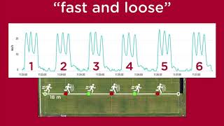 #gpexePills - Fast &amp; Loose exercise to investigate the limits of acceleration