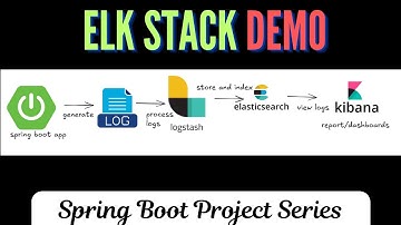 ELK Stack Project Demo - Stapsgewijze handleiding 🔥 | Bonus - Grok-patronen en MDC (2024)