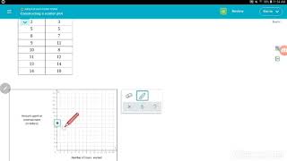 Constructing a scatter plot
