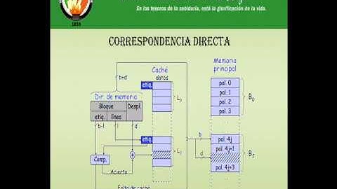 Memoria Caché  (Arquitectura de Computadoras "B" )
