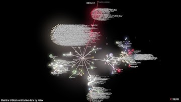 Mainline U-Boot contribution done by Xilinx