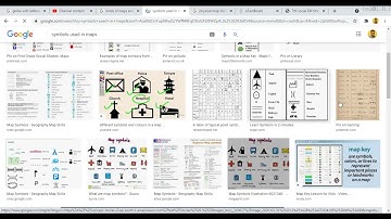 READING MAPS OF DIFFERENT KINDS, Social Studies, Class 7, Part 1.
