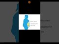 Psychology Of Fat Final Part #weightloss #health #diet #Motivation