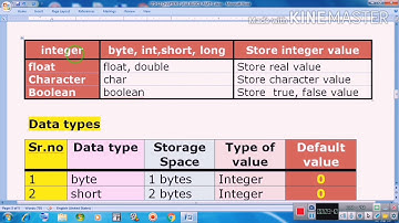 STD-12 Computer Chapter-7 Java Basics Bharat Sir