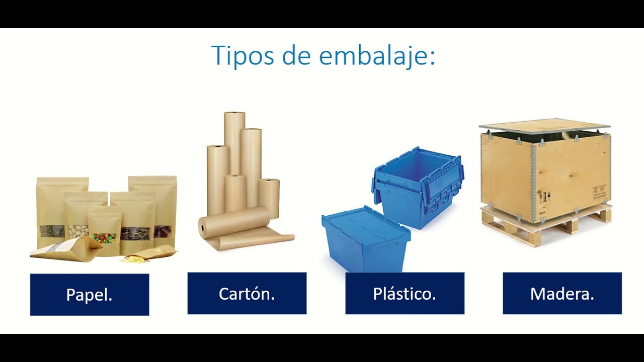 Envases y embalajes de cartón: tipos de cajas