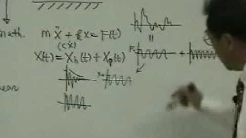 [Lecture 28-1: Course review] Mechanical Vibration by Prof. Yang-Hann Kim at KAIST