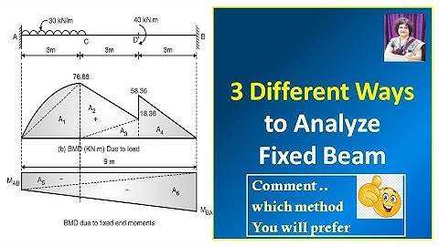 Consistent Deformation Method Fixed Beam : 3 Different Ways to Analyse; Use whichever you like