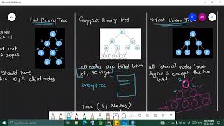 Types of Trees | DSA | Data Structures and Algorithms | Mahima Shetty