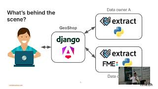 FOSS4GE 2025 | GeoShop: Ordering and delivery tool for geospatial data