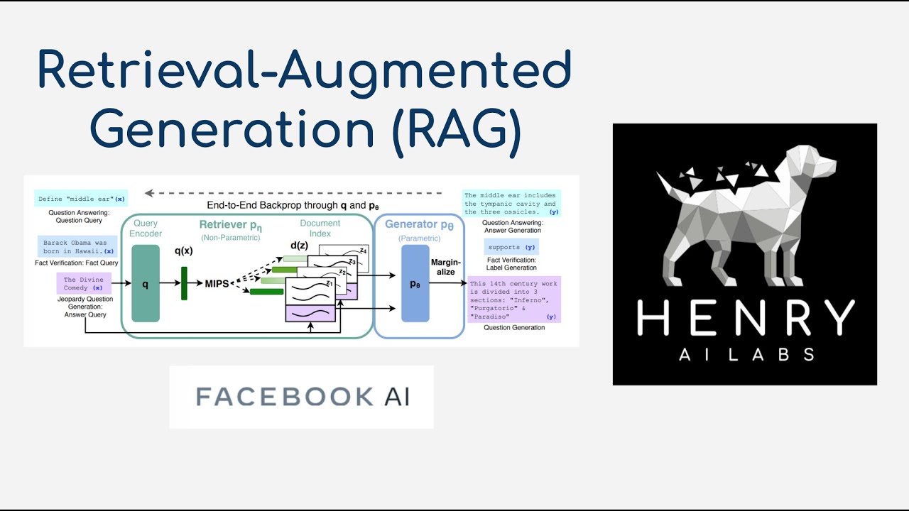 Retrieval-Augmented Generation (RAG) - YouTube