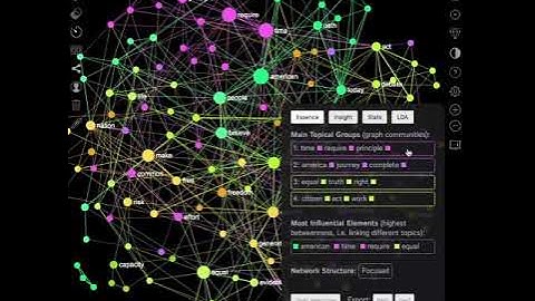InfraNodus.Com Text Mining Tool