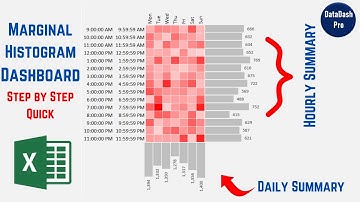 Marginal Histogram The Hidden Excel Chart that will Showcase Your Reports Professional | Bar Chart