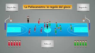 1b Pallacanestro   gioco e regole