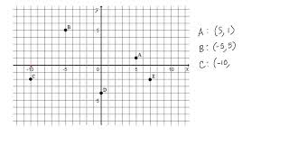 The Cartesian Plane - Problem 3