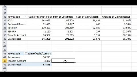 Excel Pivot Table tutorial with example using stock portfolio data