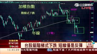 邱鼎泰-0723 台股跌127點 收8791點 量1011億∣台股鑫攻略∣三立財經台CH88