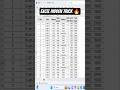 Pivot Table Secret Trick – Subtotal ka Raw Data 1 Click me#ytshorts #ytshort #viral #trending
