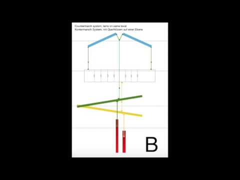 Countermarch system, Hand weaving loom, Kontermarsch System im Handwebstuhl, Flying8