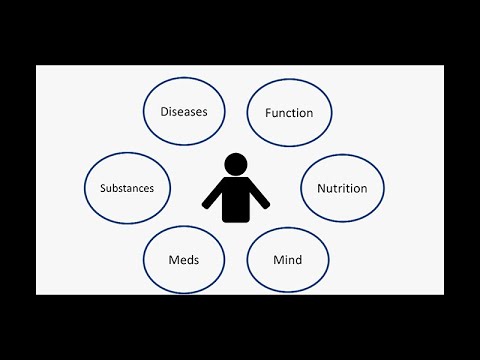 Pre-Habilitation: Planning for