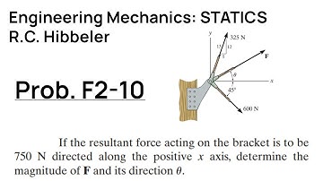 Hibbeler Engineering Mechanics STATICS: Problem F2-10 Walkthrough
