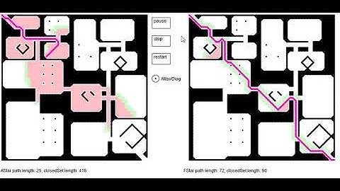 Path finding with less node visit