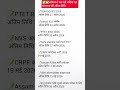 ✅वर्तमान में चल रही भर्ती 2026 || #shortsfeed #shorts #short #trending #ytshorts #youtubeshorts #gk