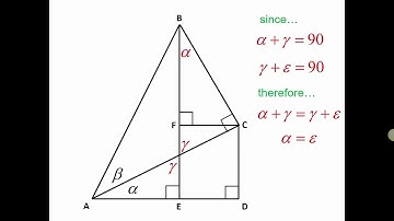 Lesson 6.4 - Proof of Sum and Difference Identities