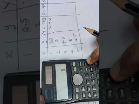 Curve fitting of the form y=ax^b