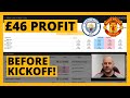 Man City v Man Utd Football Trading on Betfair £46 Profit | Caan Berry