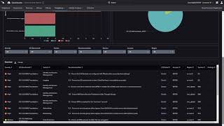 How to Monitor Compliance with Falcon Horizon
