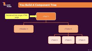 015 Splitting Components Into Multiple Components