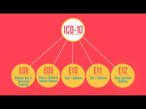 icd-10-coding-and-diabetes