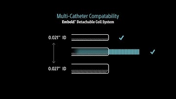 EMBOLD™ Detachable Coil System: Multi-catheter Compatibility