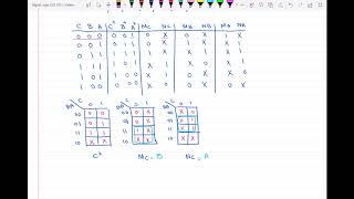 Part II - Obtaining the input equations for a counter composed of 3 predefined flip flops