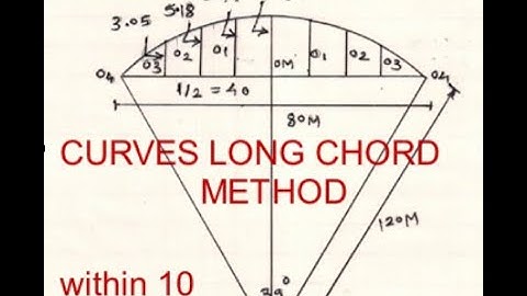 CURVE SETTING AND CURVES LONG CHORD METHOD