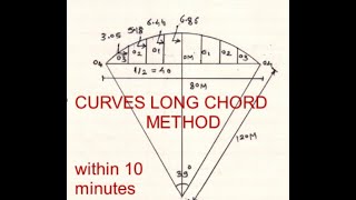 CURVE SETTING AND CURVES LONG CHORD METHOD