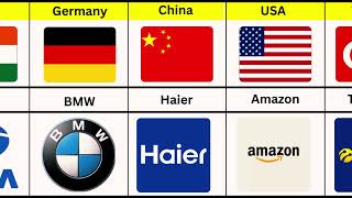 Top 20 Iconic Companies Around the World || World Data