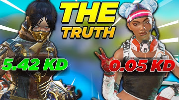 Apex Dev Finally EXPOSED SBMM